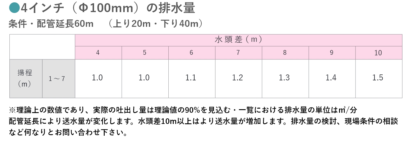 グループ 1130