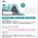 サイフォンのみ送水