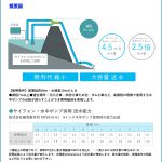 サイフォン＋水中ポンプ 併用送水