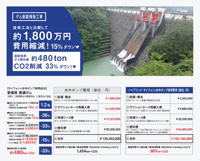 水中ポンプ単体運用との費用比較​